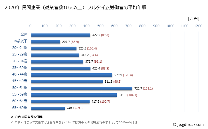 グラフ 年次 滋賀県の平均年収 (印刷・同関連業の常雇フルタイム) 民間企業（従業者数10人以上）フルタイム労働者の平均年収