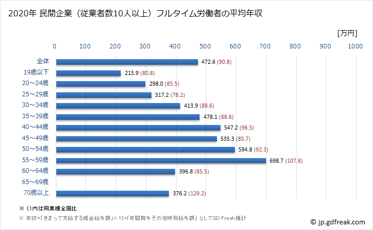 グラフ 年次 滋賀県の平均年収 (鉄鋼業の常雇フルタイム) 民間企業（従業者数10人以上）フルタイム労働者の平均年収