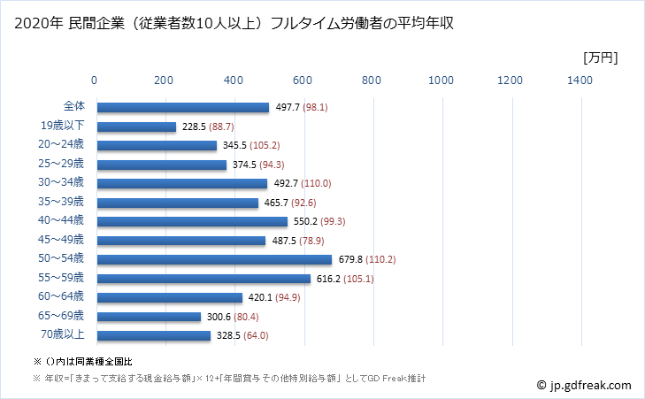グラフ 年次 滋賀県の平均年収 (はん用機械器具製造業の常雇フルタイム) 民間企業（従業者数10人以上）フルタイム労働者の平均年収
