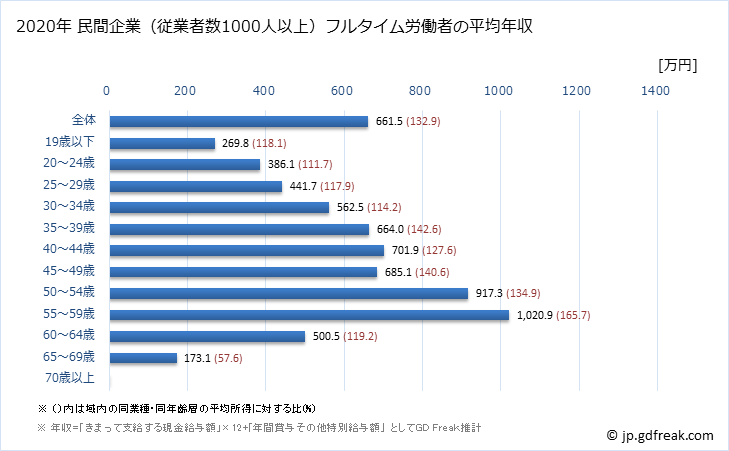 グラフ 年次 滋賀県の平均年収 (はん用機械器具製造業の常雇フルタイム) 民間企業（従業者数1000人以上）フルタイム労働者の平均年収