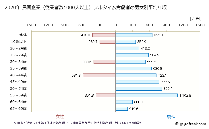 グラフ 年次 滋賀県の平均年収 (生産用機械器具製造業の常雇フルタイム) 民間企業（従業者数1000人以上）フルタイム労働者の男女別平均年収