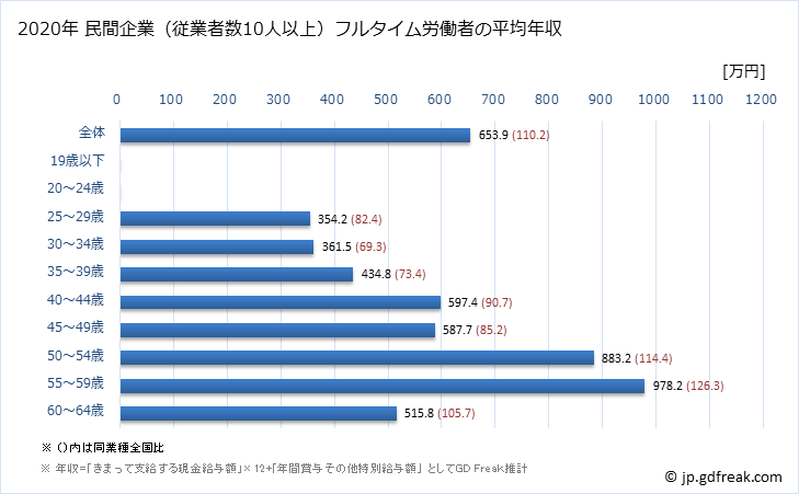 グラフ 年次 滋賀県の平均年収 (情報サービス業の常雇フルタイム) 民間企業（従業者数10人以上）フルタイム労働者の平均年収