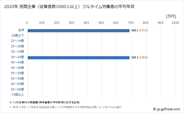グラフ 年次 島根県の平均年収 (はん用機械器具製造業の常雇フルタイム) 民間企業（従業者数1000人以上）フルタイム労働者の平均年収