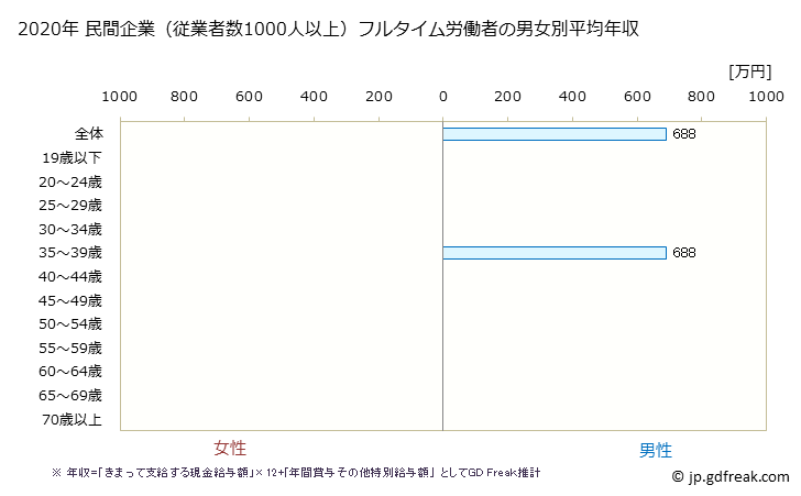 グラフ 年次 島根県の平均年収 (はん用機械器具製造業の常雇フルタイム) 民間企業（従業者数1000人以上）フルタイム労働者の男女別平均年収