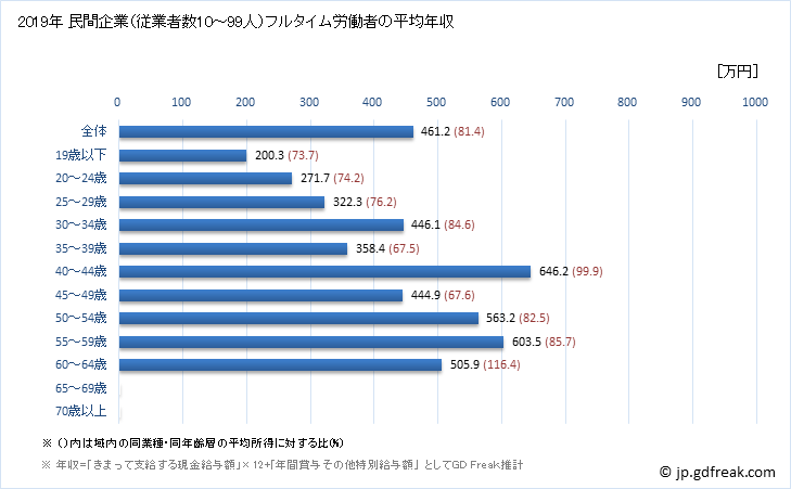 グラフ 年次 岡山県の平均年収 (生産用機械器具製造業の常雇フルタイム) 