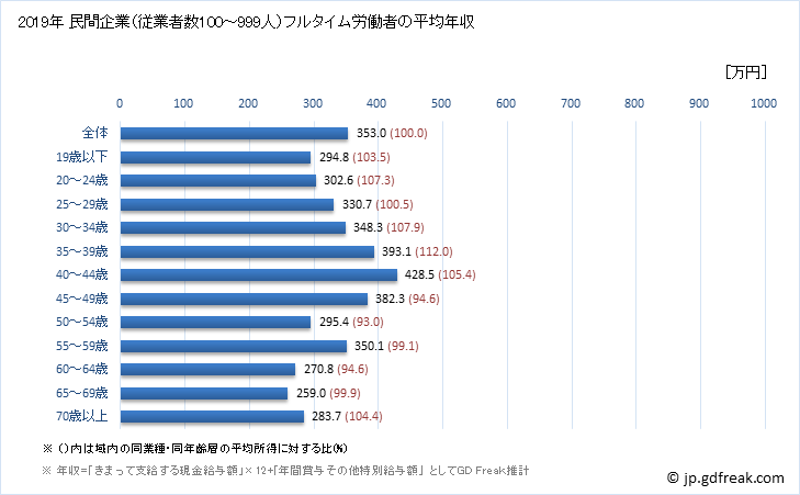 グラフ 年次 広島県の平均年収 (飲料・たばこ・飼料製造業の常雇フルタイム) 