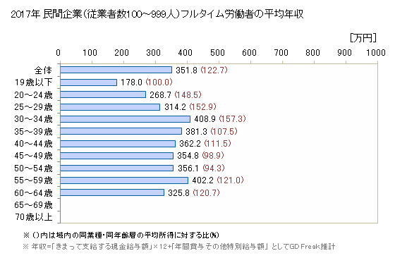 グラフ 年次 広島県の平均年収 (繊維工業の常雇フルタイム) 