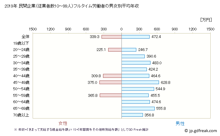 グラフ 年次 広島県の平均年収 (業務用機械器具製造業の常雇フルタイム) 