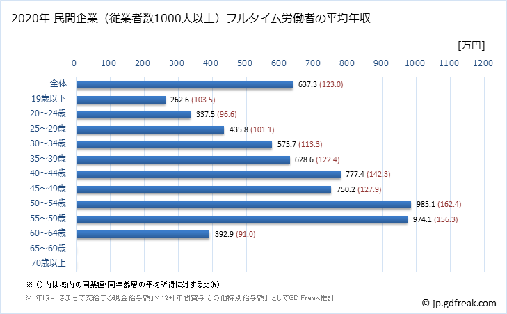 グラフ 年次 山口県の平均年収 (窯業・土石製品製造業の常雇フルタイム) 民間企業（従業者数1000人以上）フルタイム労働者の平均年収