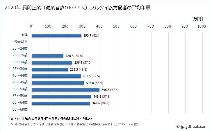 グラフ 年次 山口県の平均年収 (金属製品製造業の常雇フルタイム) 民間企業（従業者数10～99人）フルタイム労働者の平均年収