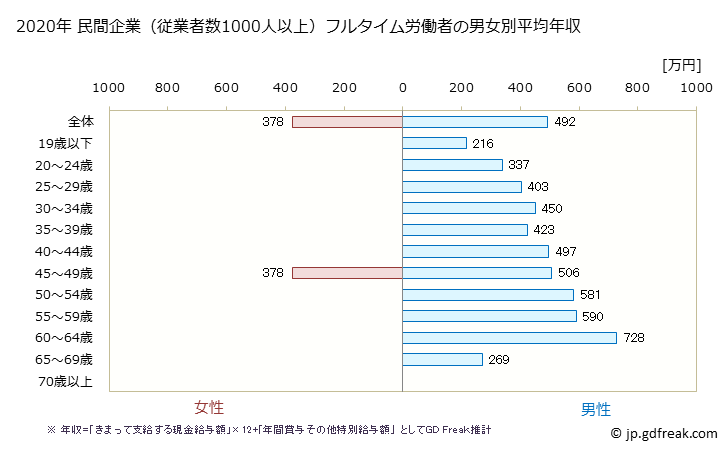 グラフ 年次 山口県の平均年収 (はん用機械器具製造業の常雇フルタイム) 民間企業（従業者数1000人以上）フルタイム労働者の男女別平均年収