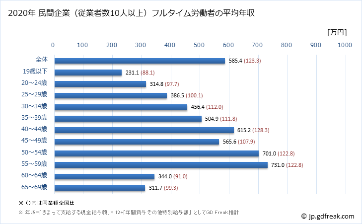 グラフ 年次 山口県の平均年収 (電子部品・デバイス・電子回路製造業の常雇フルタイム) 民間企業（従業者数10人以上）フルタイム労働者の平均年収