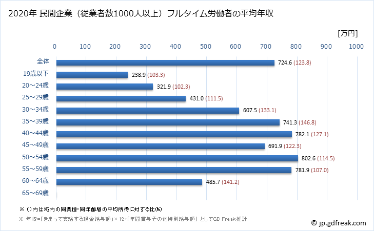 グラフ 年次 山口県の平均年収 (電子部品・デバイス・電子回路製造業の常雇フルタイム) 民間企業（従業者数1000人以上）フルタイム労働者の平均年収