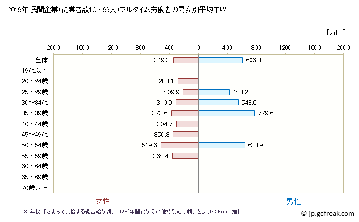 グラフ 年次 山口県の平均年収 (複合サービス事業の常雇フルタイム) 民間企業（従業者数1