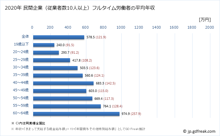 グラフ 年次 徳島県の平均年収 (電子部品・デバイス・電子回路製造業の常雇フルタイム) 民間企業（従業者数10人以上）フルタイム労働者の平均年収