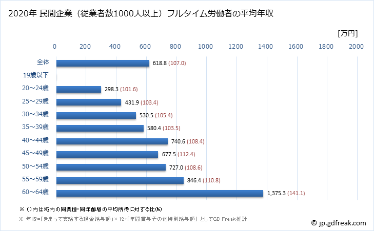 グラフ 年次 徳島県の平均年収 (電子部品・デバイス・電子回路製造業の常雇フルタイム) 民間企業（従業者数1000人以上）フルタイム労働者の平均年収