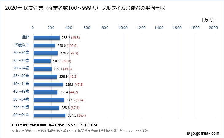 グラフ 年次 徳島県の平均年収 (電子部品・デバイス・電子回路製造業の常雇フルタイム) 民間企業（従業者数100～999人）フルタイム労働者の平均年収