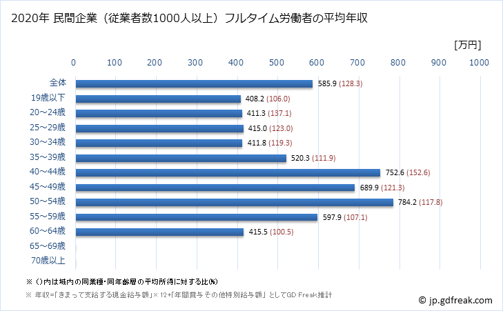 グラフ 年次 徳島県の平均年収 (輸送用機械器具製造業の常雇フルタイム) 民間企業（従業者数1000人以上）フルタイム労働者の平均年収