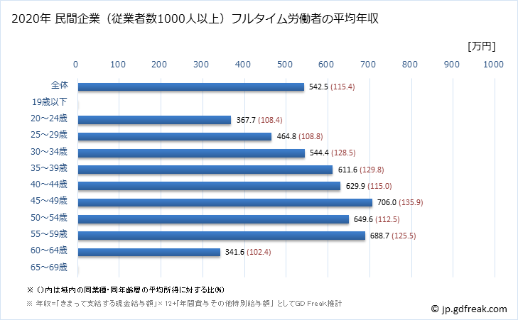 グラフ 年次 香川県の平均年収 (パルプ・紙・紙加工品製造業の常雇フルタイム) 民間企業（従業者数1000人以上）フルタイム労働者の平均年収