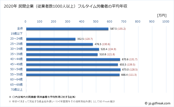 グラフ 年次 香川県の平均年収 (ゴム製品製造業の常雇フルタイム) 民間企業（従業者数1000人以上）フルタイム労働者の平均年収