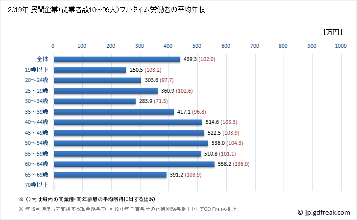グラフ 年次 福岡県の平均年収 (はん用機械器具製造業の常雇フルタイム) 