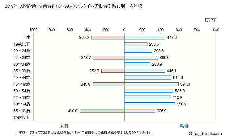 グラフ 年次 福岡県の平均年収 (はん用機械器具製造業の常雇フルタイム) 
