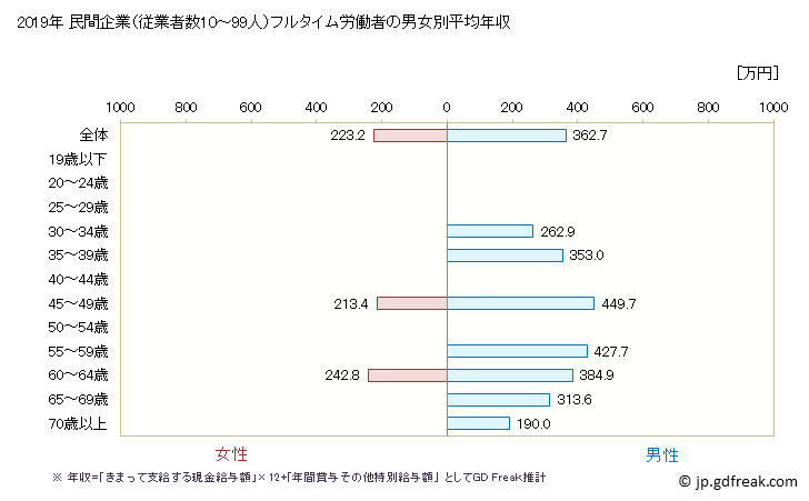 グラフ 年次 福岡県の平均年収 (その他の製造業の常雇フルタイム) 