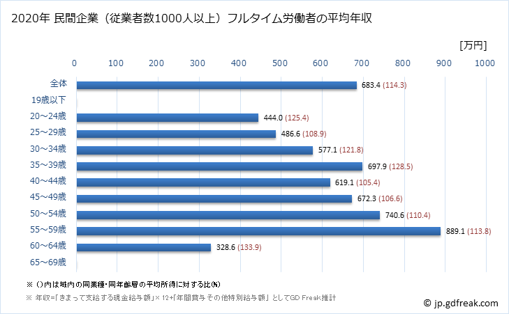 グラフ 年次 熊本県の平均年収 (電子部品・デバイス・電子回路製造業の常雇フルタイム) 民間企業（従業者数1000人以上）フルタイム労働者の平均年収