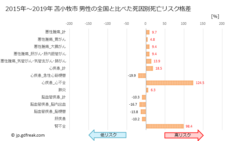 グラフ 年次 苫小牧市(北海道)の死亡原因の構成と死亡リスク格差(全国比) 苫小牧市 男性の全国と比べた死因別死亡リスク格差