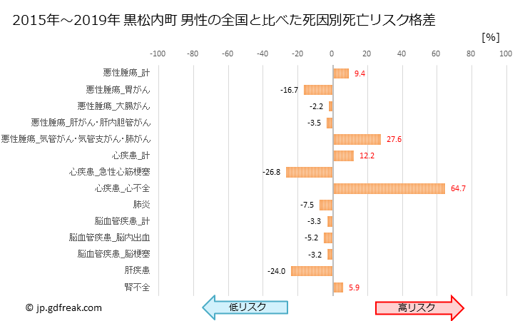 グラフ 年次 黒松内町(北海道)の死亡原因の構成と死亡リスク格差(全国比) 黒松内町 男性の全国と比べた死因別死亡リスク格差