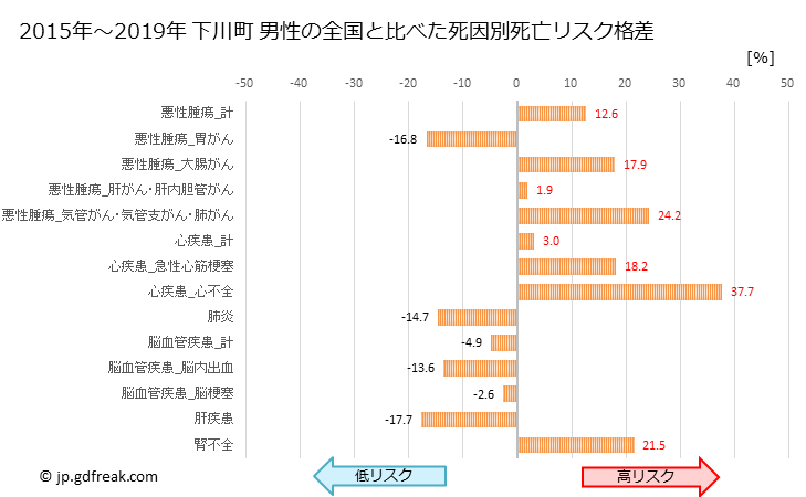 グラフ 年次 下川町(北海道)の死亡原因の構成と死亡リスク格差(全国比) 下川町 男性の全国と比べた死因別死亡リスク格差