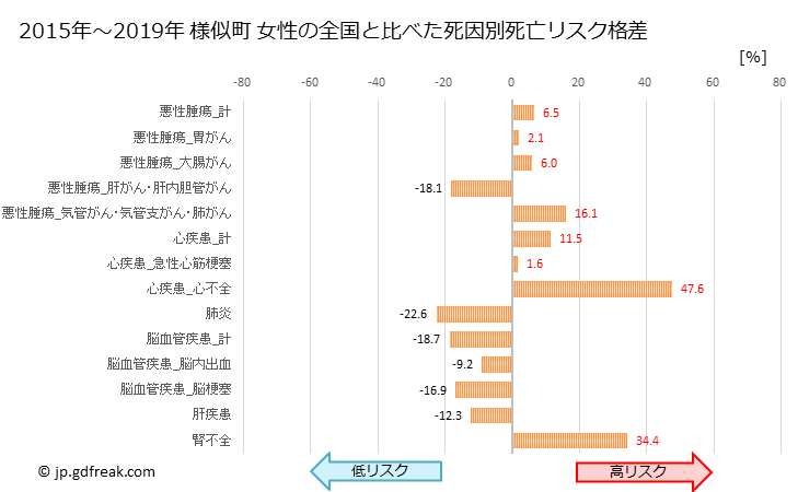 グラフ 年次 様似町(北海道)の死亡原因の構成と死亡リスク格差(全国比) 様似町 女性の全国と比べた死因別死亡リスク格差