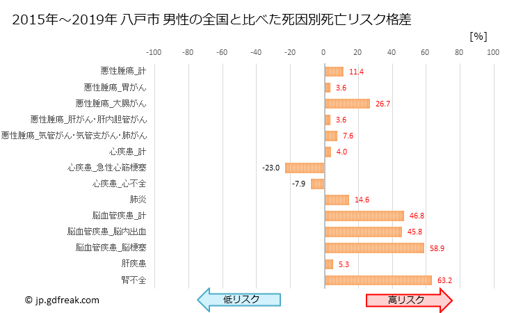 グラフ 年次 八戸市(青森県)の死亡原因の構成と死亡リスク格差(全国比) 八戸市 男性の全国と比べた死因別死亡リスク格差