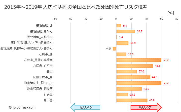 グラフ 年次 大洗町(茨城県)の死亡原因の構成と死亡リスク格差(全国比) 大洗町 男性の全国と比べた死因別死亡リスク格差