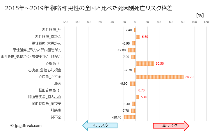 グラフ 年次 御宿町(千葉県)の死亡原因の構成と死亡リスク格差(全国比) 御宿町 男性の全国と比べた死因別死亡リスク格差