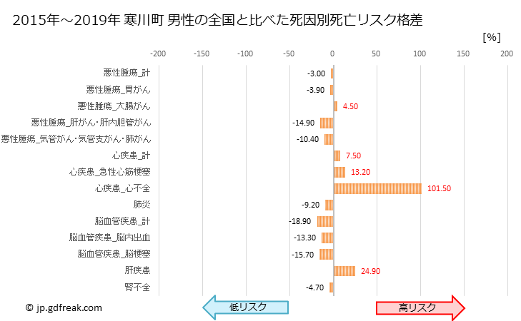 グラフ 年次 寒川町(神奈川県)の死亡原因の構成と死亡リスク格差(全国比) 寒川町 男性の全国と比べた死因別死亡リスク格差