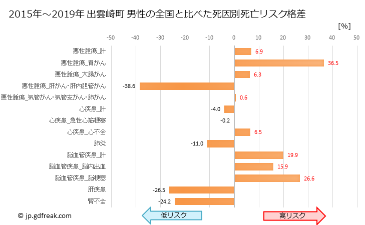 グラフ 年次 出雲崎町(新潟県)の死亡原因の構成と死亡リスク格差(全国比) 出雲崎町 男性の全国と比べた死因別死亡リスク格差