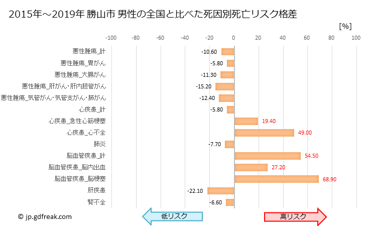 グラフ 年次 勝山市(福井県)の死亡原因の構成と死亡リスク格差(全国比) 勝山市 男性の全国と比べた死因別死亡リスク格差