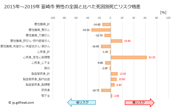 グラフ 年次 韮崎市(山梨県)の死亡原因の構成と死亡リスク格差(全国比) 韮崎市 男性の全国と比べた死因別死亡リスク格差