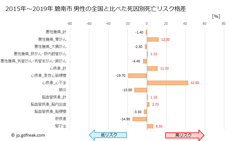 グラフ 年次 碧南市(愛知県)の死亡原因の構成と死亡リスク格差(全国比) 碧南市 男性の全国と比べた死因別死亡リスク格差