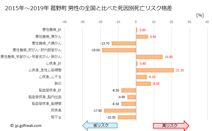 グラフ 年次 菰野町(三重県)の死亡原因の構成と死亡リスク格差(全国比) 菰野町 男性の全国と比べた死因別死亡リスク格差