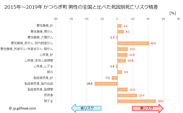 グラフ 年次 かつらぎ町(和歌山県)の死亡原因の構成と死亡リスク格差(全国比) かつらぎ町 男性の全国と比べた死因別死亡リスク格差