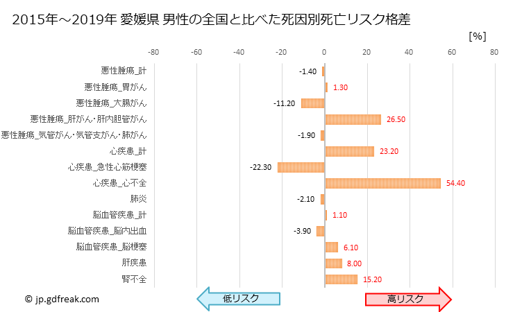 グラフ 年次 愛媛県の死亡原因の構成と死亡リスク格差(全国比) 愛媛県 男性の全国と比べた死因別死亡リスク格差