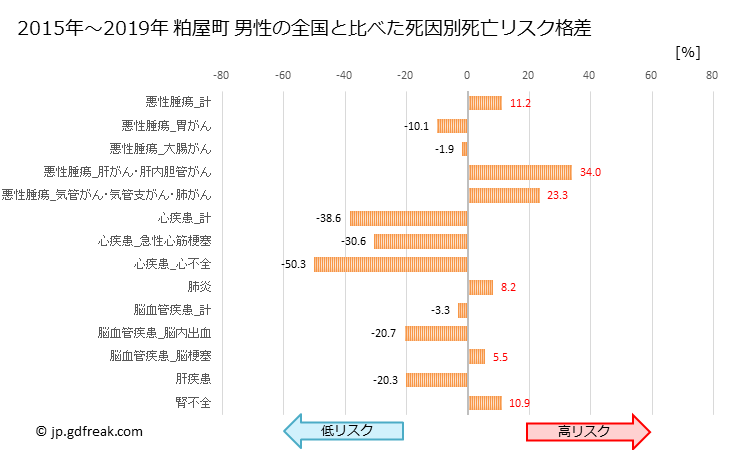 グラフ 年次 粕屋町(福岡県)の死亡原因の構成と死亡リスク格差(全国比) 粕屋町 男性の全国と比べた死因別死亡リスク格差
