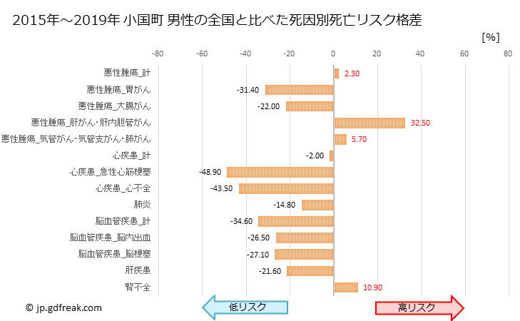 グラフ 年次 小国町(熊本県)の死亡原因の構成と死亡リスク格差(全国比) 小国町 男性の全国と比べた死因別死亡リスク格差
