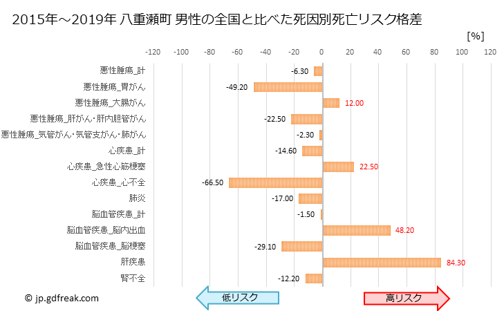 グラフ 年次 八重瀬町(沖縄県)の死亡原因の構成と死亡リスク格差(全国比) 八重瀬町 男性の全国と比べた死因別死亡リスク格差