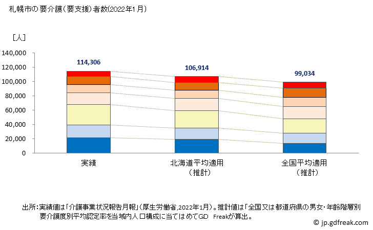 グラフ 年次 札幌市(ｻｯﾎﾟﾛｼ 北海道)の要介護（要支援）認定者数の将来予測  （2019年～2045年） 札幌市の要介護（要支援）者数(2022年1月)