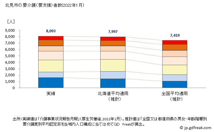 グラフ 年次 北見市(ｷﾀﾐｼ 北海道)の要介護（要支援）認定者数の将来予測  （2019年～2045年） 北見市の要介護（要支援）者数(2022年1月)