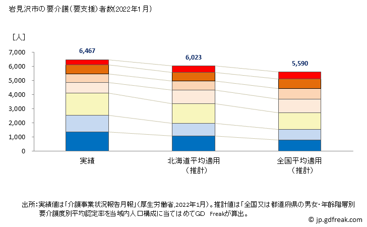 グラフ 年次 岩見沢市(ｲﾜﾐｻﾞﾜｼ 北海道)の要介護（要支援）認定者数の将来予測  （2019年～2045年） 岩見沢市の要介護（要支援）者数(2022年1月)