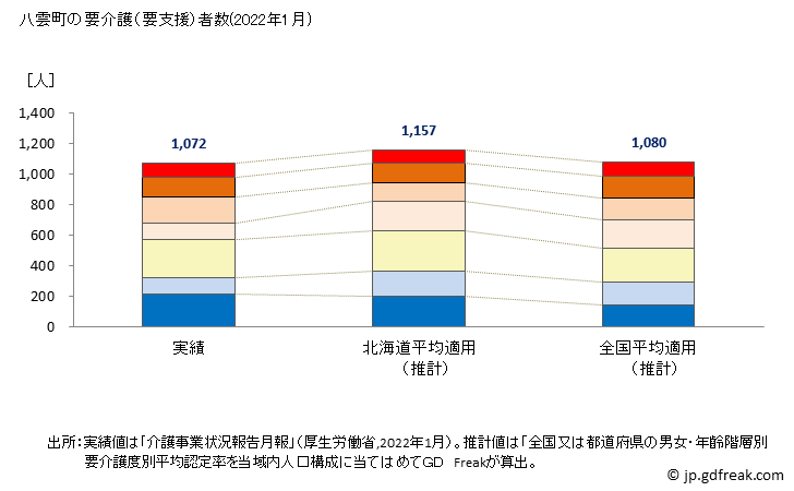 グラフ 年次 八雲町(ﾔｸﾓﾁｮｳ 北海道)の要介護（要支援）認定者数の将来予測  （2019年～2045年） 八雲町の要介護（要支援）者数(2022年1月)